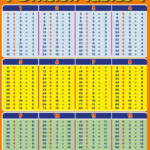 Table De Division Jusqu 100