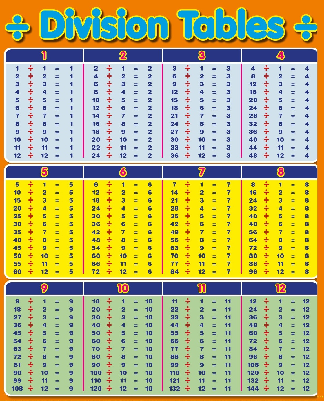 Table De Division Jusqu 100