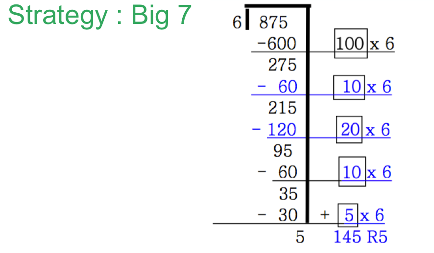 The Big7 Division Strategy Grade 5 Philosophers