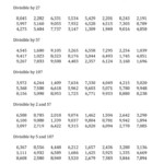 The Divisibility Rules For 2 5 And 10 4 Digit Numbers A Division