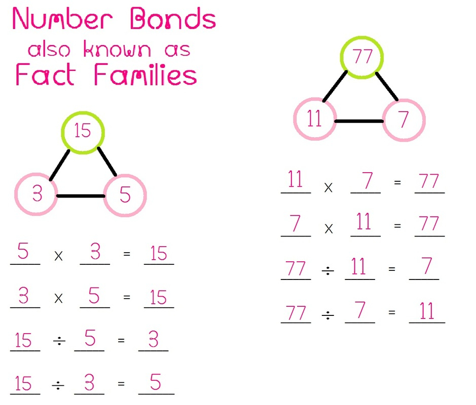 The World Of Integers Mind Map