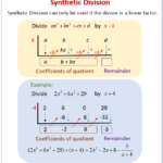 Dividing Polynomials Using Synthetic Division solutions Examples