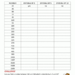 Divisibility Rules Worksheet Free Printable