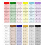 Division Tables 1 12 Practice Sheet Free Printable