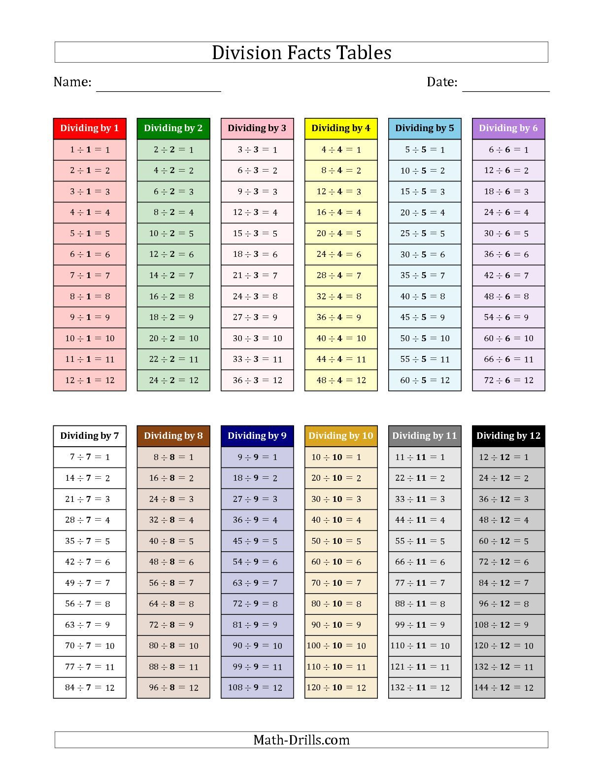 Division Tables 1 12 Practice Sheet Free Printable