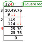 Square Root By Long Division Method