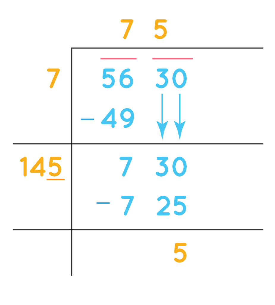 Square Root By Long Division Method Examples FAQs