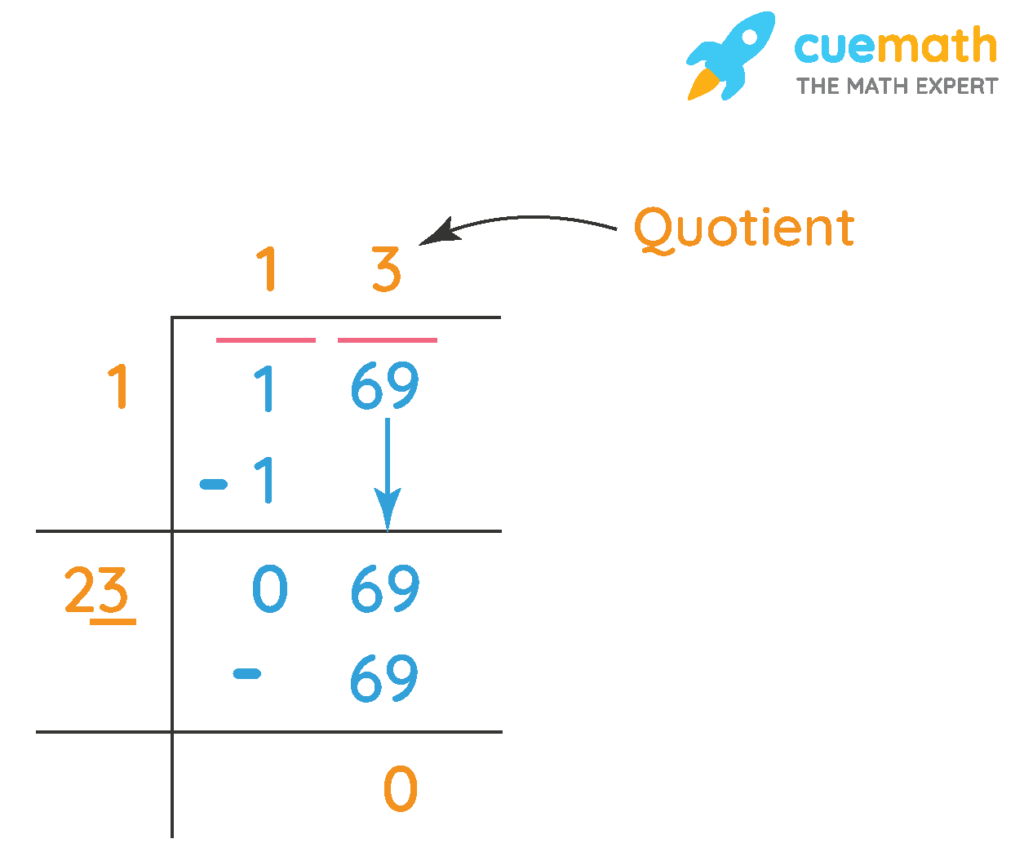 Square Root By Long Division Method Examples FAQs