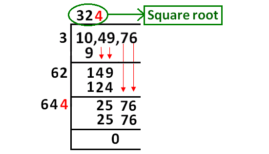 Square Root By Long Division Method