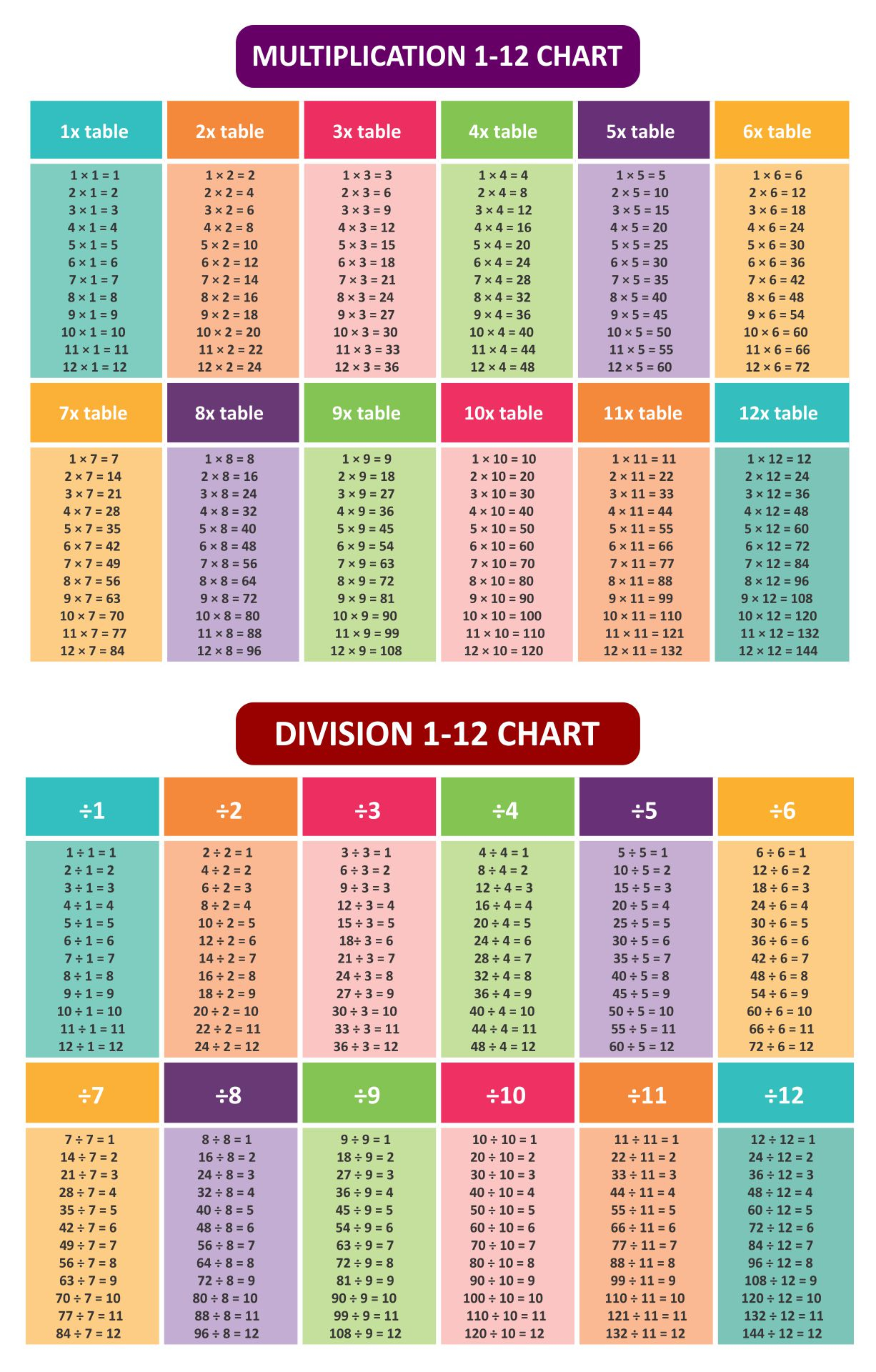 Times Table And Division Worksheets